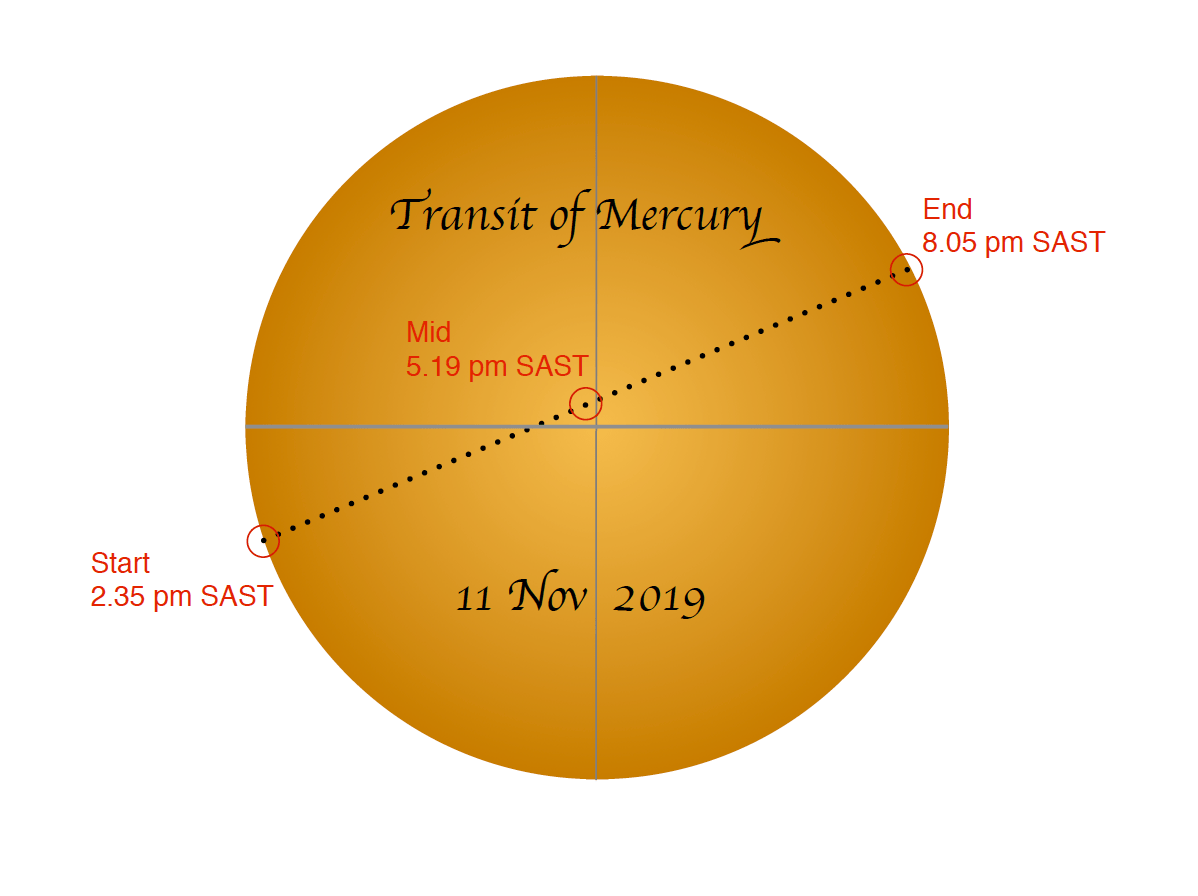 SA to witness a rare event when Mercury transits the Sun on Monday