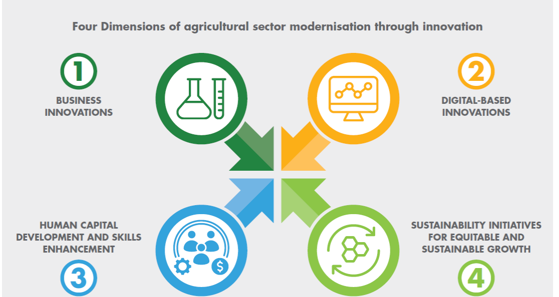 Modernising agriculture in South Africa is key to a sustainable future