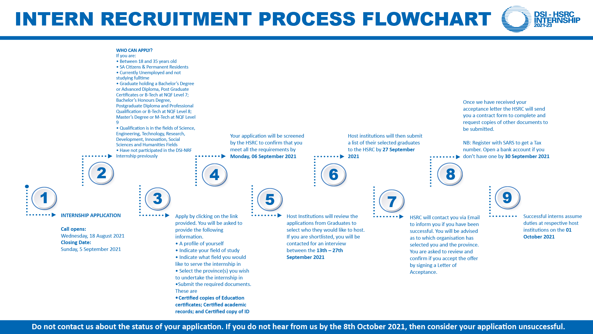 Call for applications for the Internship Programme