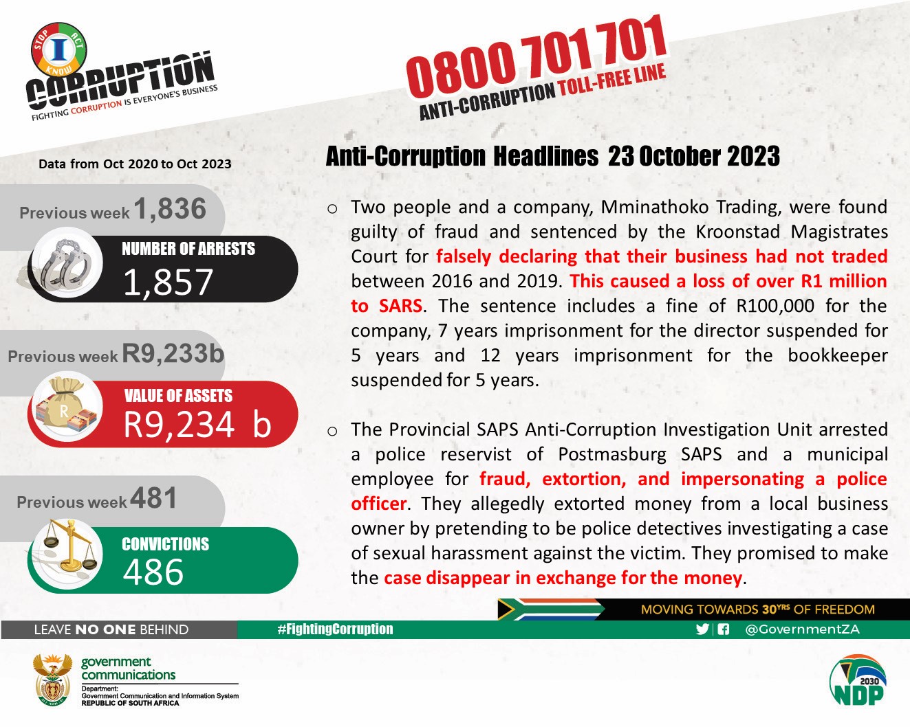 Anti-Corruption Barometer - 23 October 2023